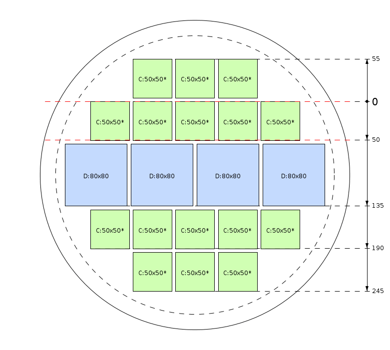 Pjovimo schema